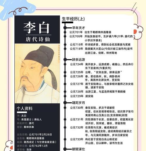李白获取方法有哪些？