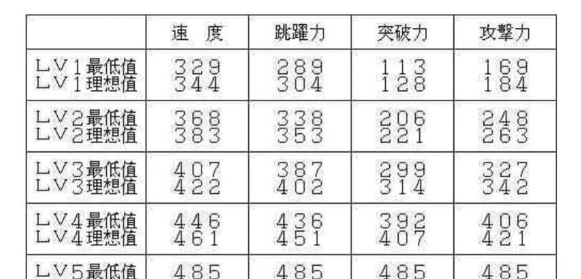 真三国无双5快速刷级方法是什么？