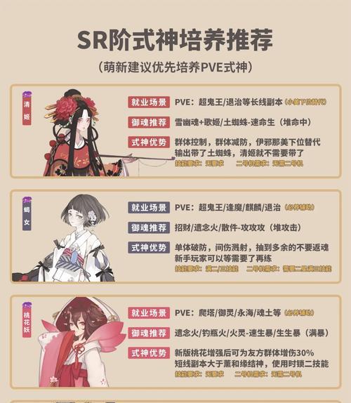 王者阴阳师怎么拿经验？获取经验的有效方法是什么？
