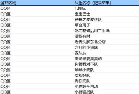 王者荣耀战队赛参与条件是什么？如何报名参加？
