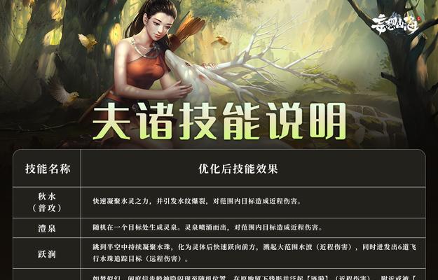 妄想山海天狗资质一览（探索天狗技能）