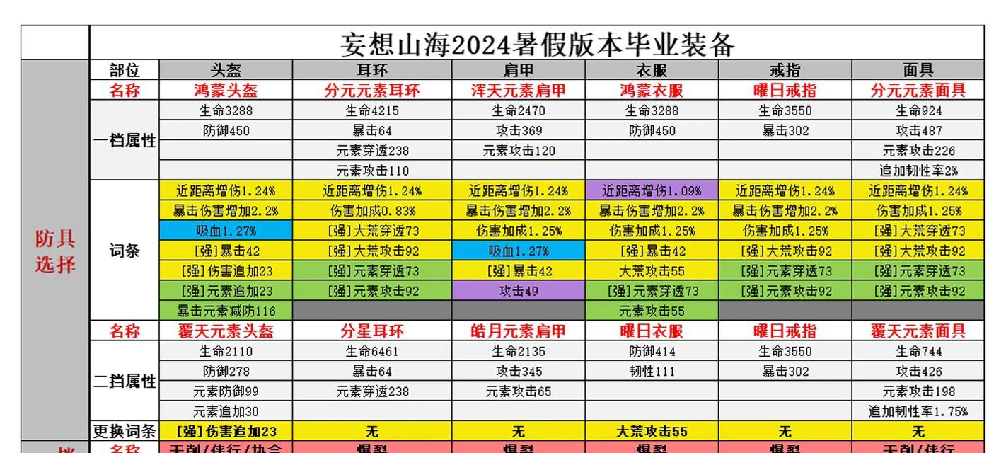 妄想山海连珠铳配件攻略（解析连珠铳配件的作用及使用技巧）
