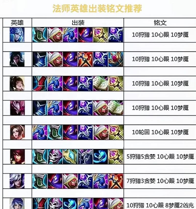王者荣耀愤怒模式打法是什么？