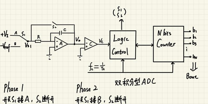 adc走位技巧和注意事项是什么？