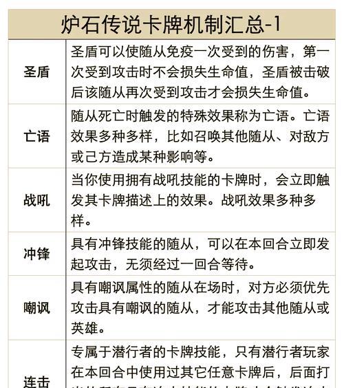 炉石传说哈德石油使用方法是什么？