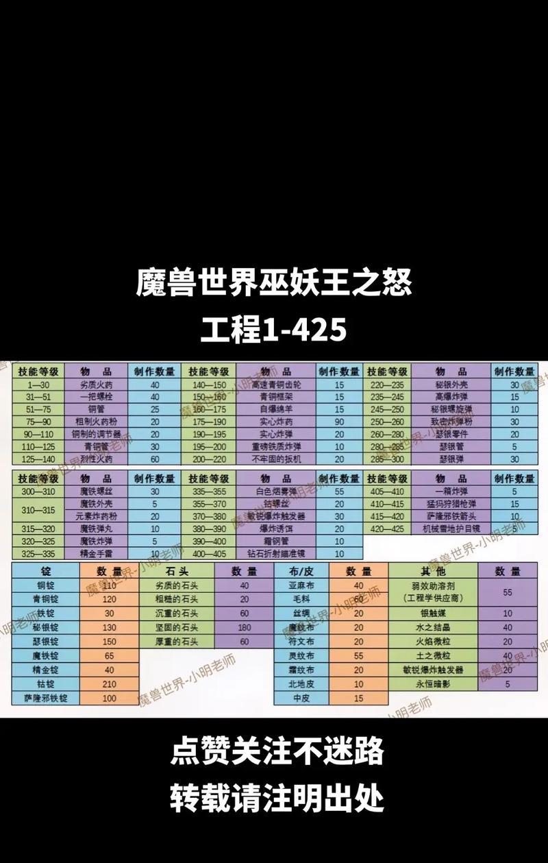 寻仙怒海争霸玩法技巧有哪些？如何提升胜率？