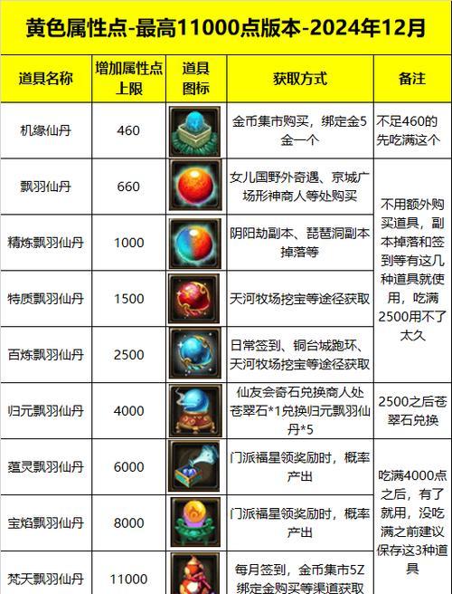 寻仙中第一孔如何获得？获取第一孔的正确方法是什么？