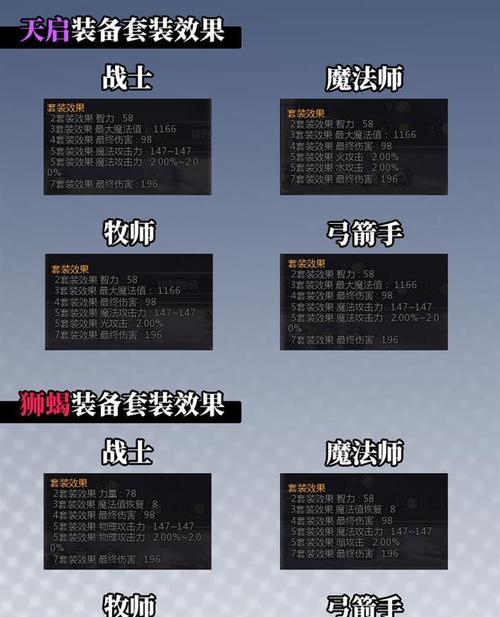 龙之谷狮蝎关卡的通过技巧是什么？