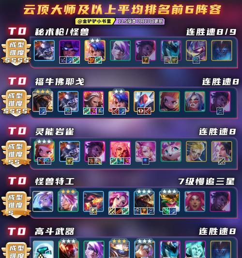 云顶之弈1024最强阵容大揭秘（多种组合轻松打出高胜率）