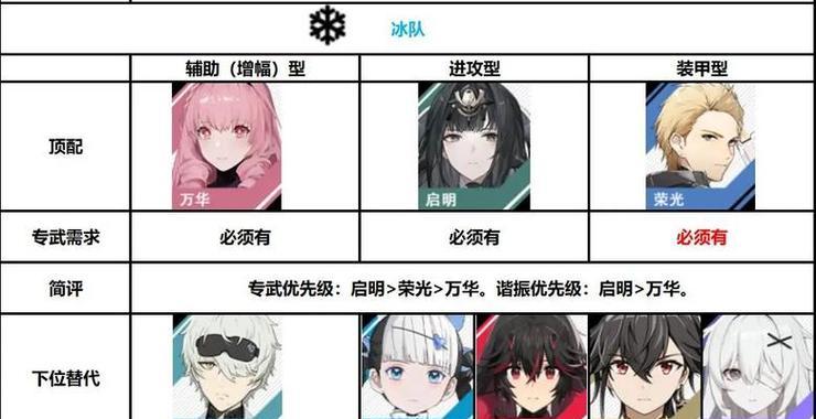 以战双帕弥什为主题的拜师收徒详解（了解拜师收徒的要求及奖励一览）