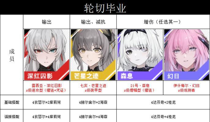 探究战双帕弥什2B的最佳意识搭配（从初学者到高手）