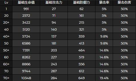 原神魈突破，飓风之种VS未熟之玉（如何选择更有效的突破材料）