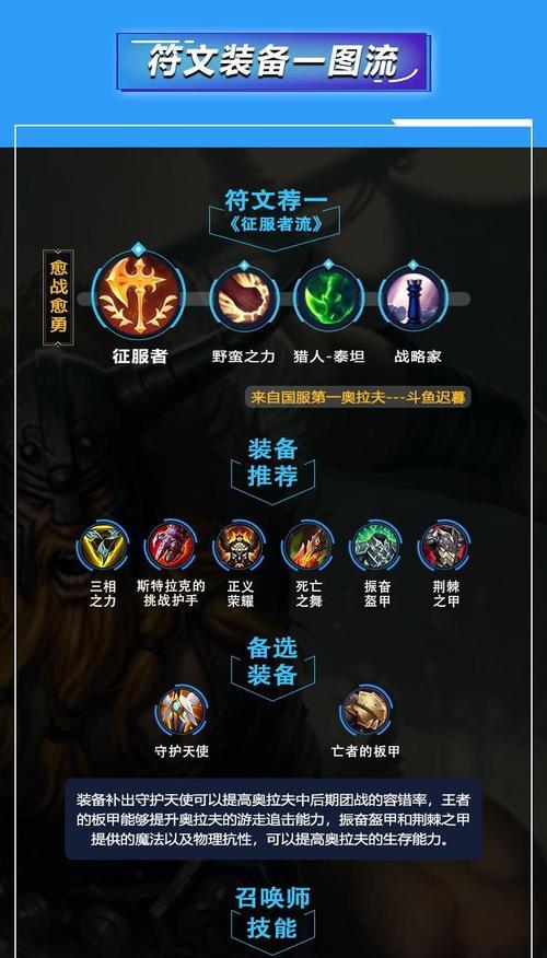 英雄联盟天火天赋效果详解