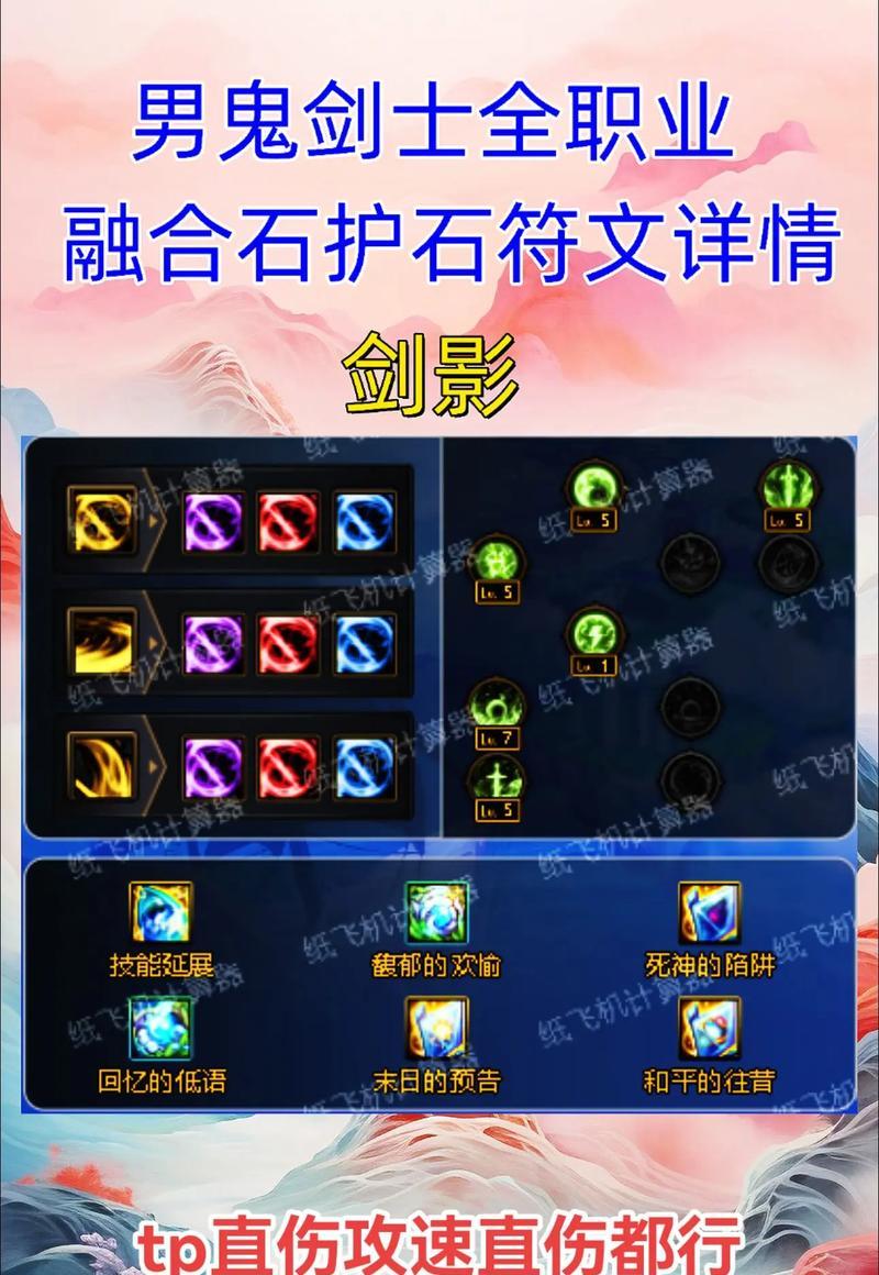 地下城与勇士中恐怖武器的合成方法是什么？