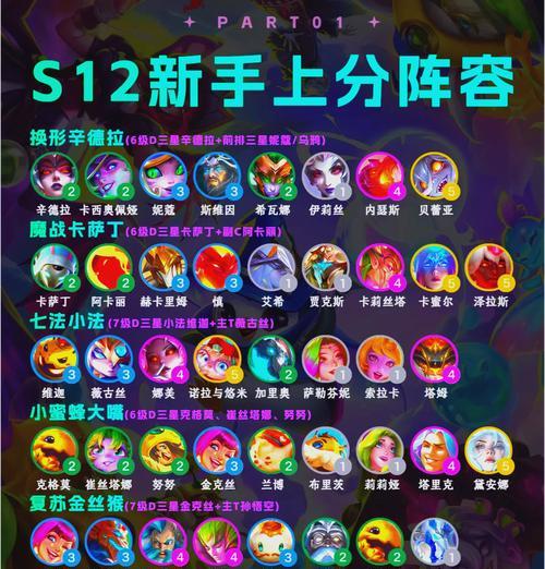 英雄联盟中哪些角色当前版本强势？