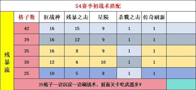 逆战秘境速爆玩法有哪些？