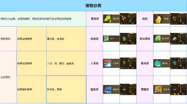石器时代2（游戏属性相克全面详解）