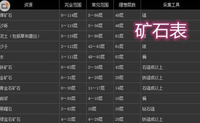 在《我的世界》中如何查看当前层数？