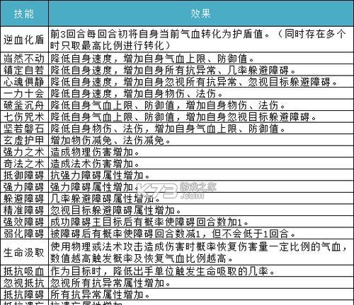 问道手游账号出售流程是什么？