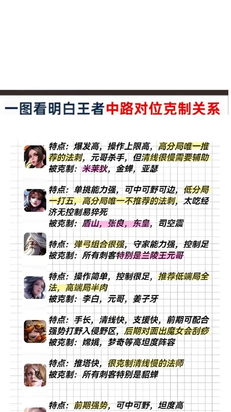 王者荣耀克制张飞的策略有哪些？使用这些策略效果如何？