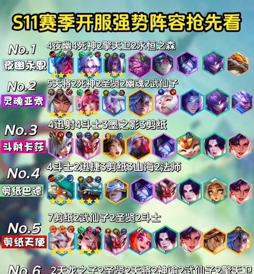 掌握LOL云顶之弈贵精流,打造无敌阵容(打造最佳阵容) 掌握LOL云顶之弈贵精流,打造无敌阵容(打造最佳阵容)