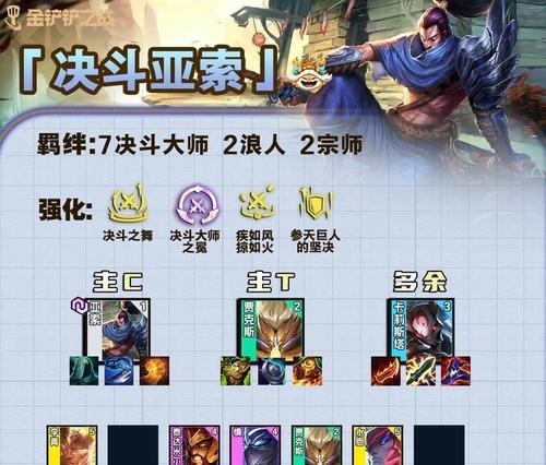 《云顶之弈鸟盾法与自走棋阵容搭配攻略》（精准搭配）