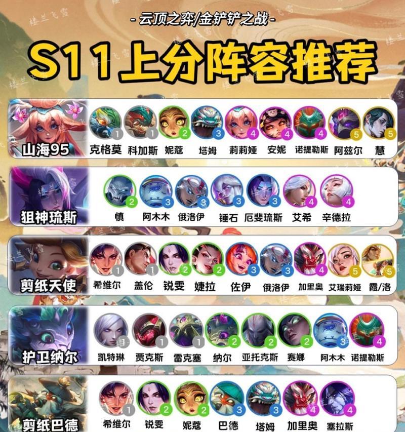 云顶之弈四帝三剑攻略（详解四帝三剑阵容搭配及玩法技巧）