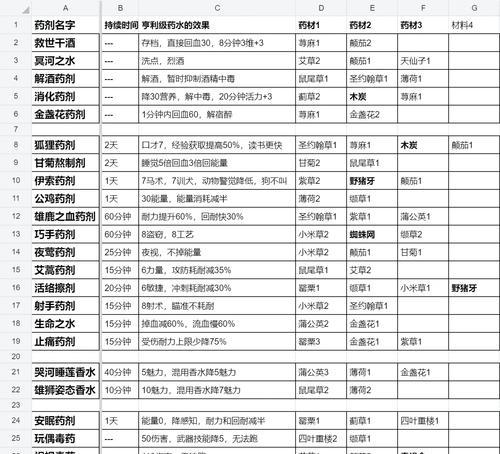 天国拯救莫霍杰德炼金术攻略（如何使用秘方炼制莫霍杰德药剂）