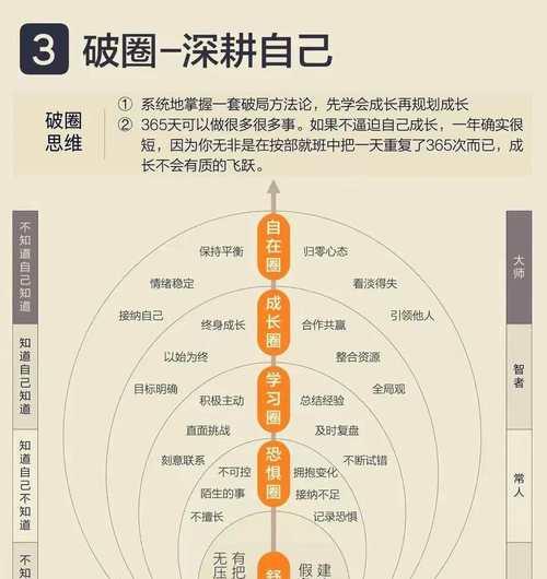 《天空之山技能选择思路大揭秘》（探索最佳技能搭配）