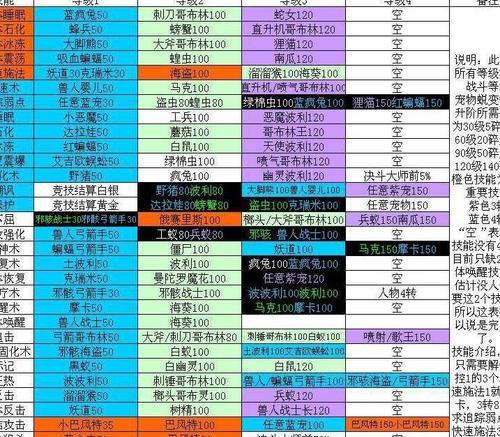 《天天打波利》职业选择攻略（游戏初学者如何选择适合自己的职业）