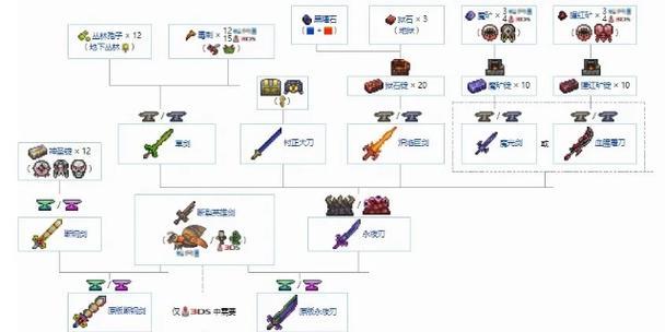 如何获得和制作泰拉瑞亚长矛（探索泰拉瑞亚世界）