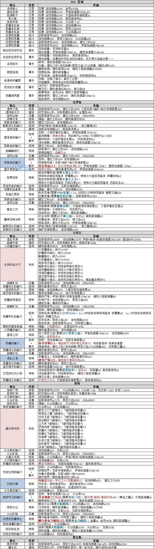 天命奇御老神医迷宫攻略（解锁秘密）